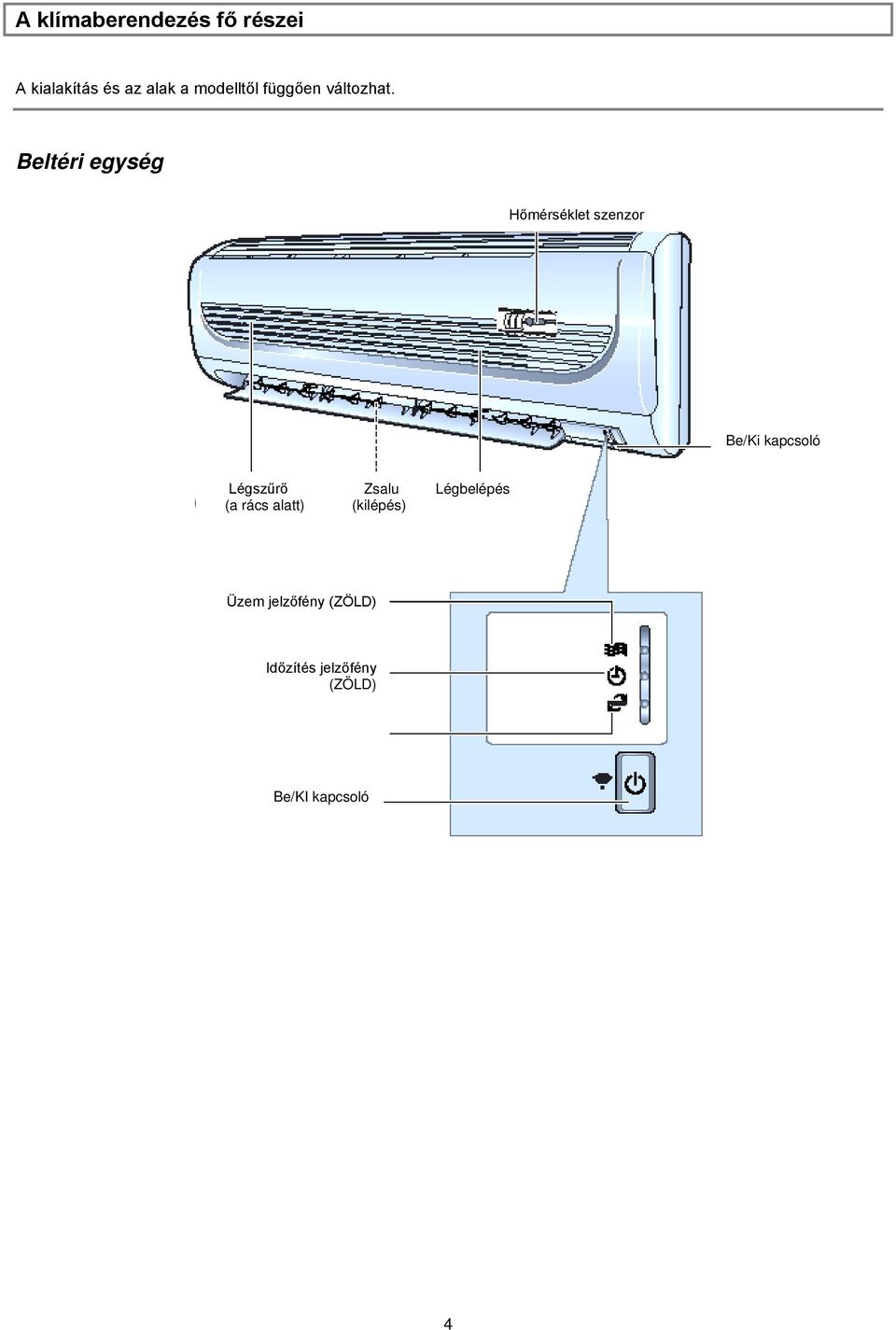 Beltéri egység Hőmérséklet szenzor Be/Ki kapcsoló Légszűrő