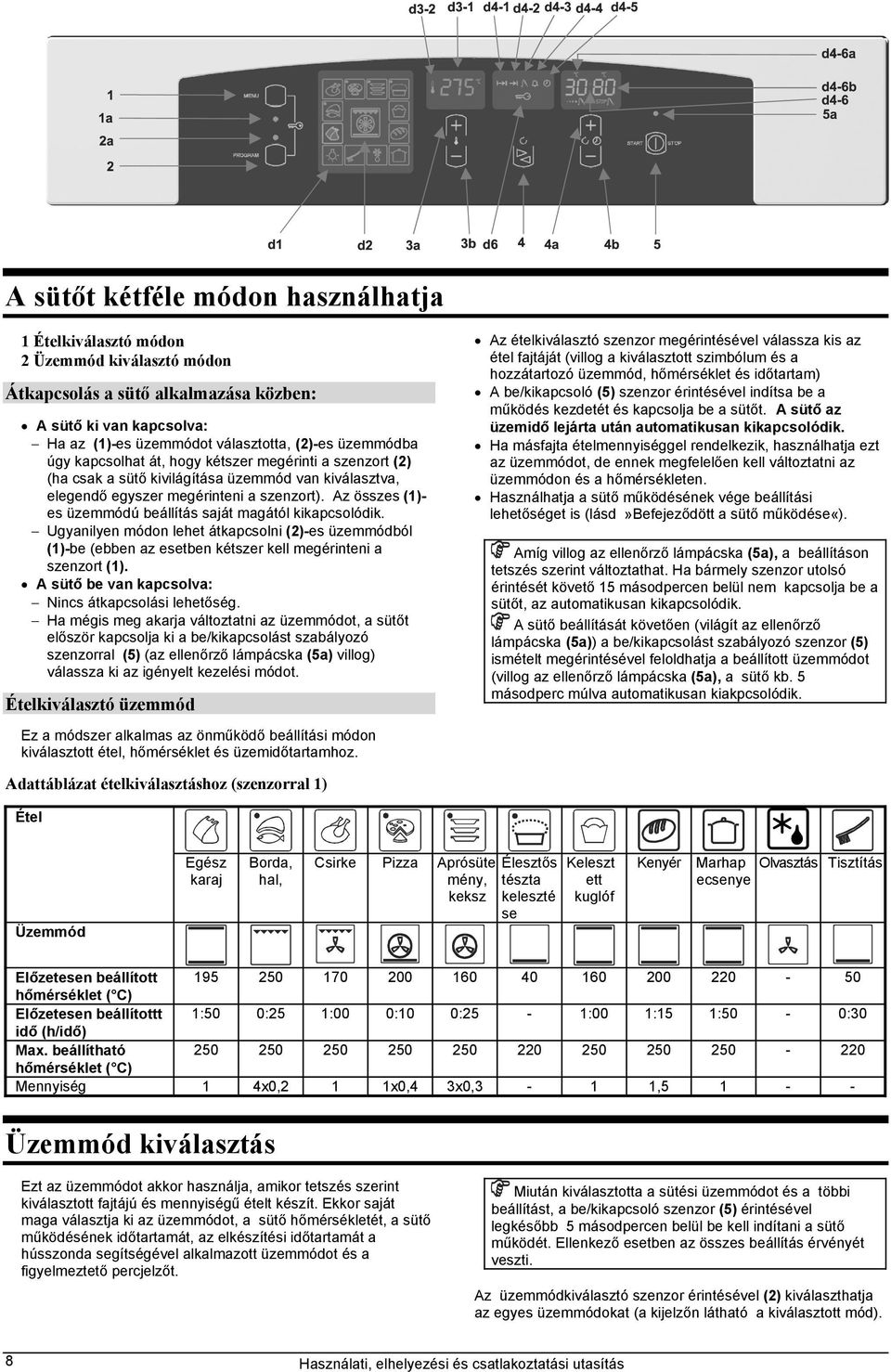 Az összes (1)- es üzemmódú beállítás saját magától kikapcsolódik. Ugyanilyen módon lehet átkapcsolni (2)-es üzemmódból (1)-be (ebben az esetben kétszer kell megérinteni a szenzort (1).