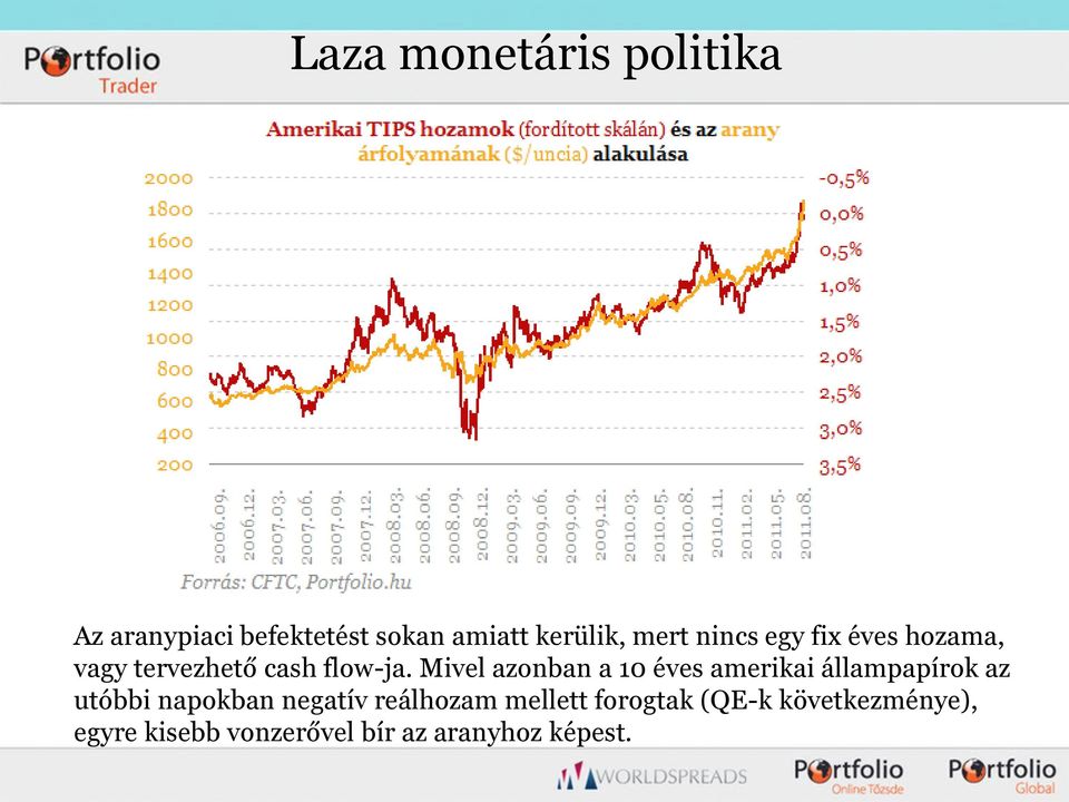 Mivel azonban a 10 éves amerikai állampapírok az utóbbi napokban negatív