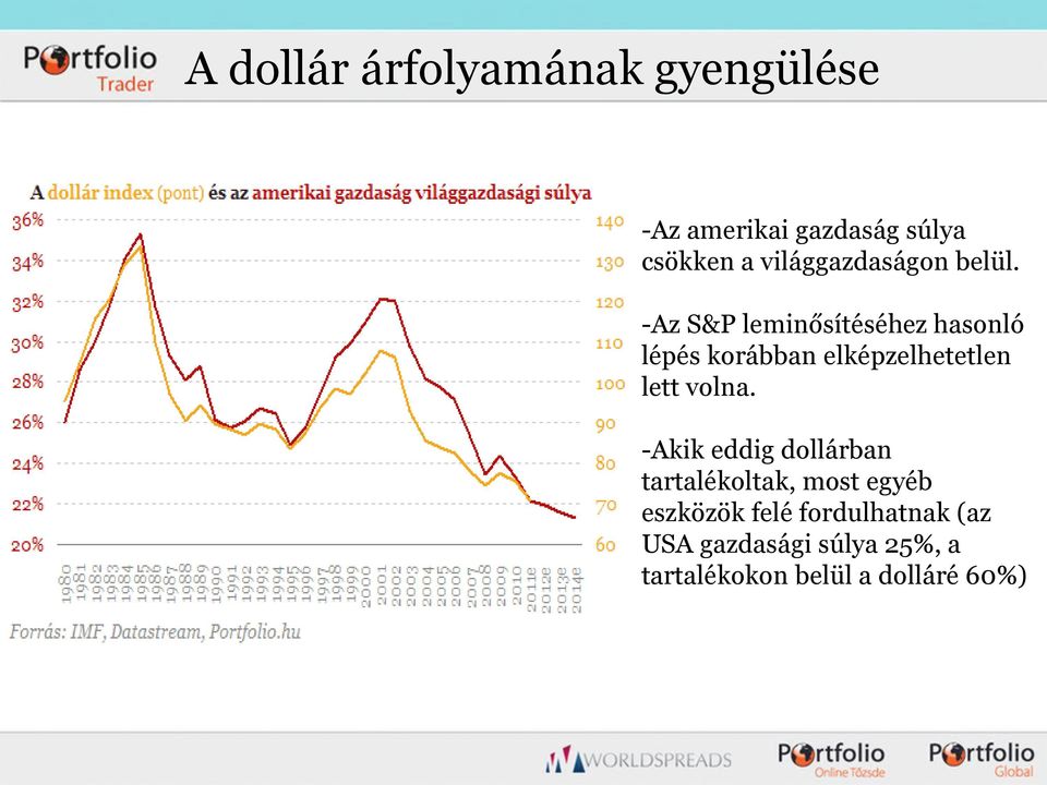 -Az S&P leminősítéséhez hasonló lépés korábban elképzelhetetlen lett volna.