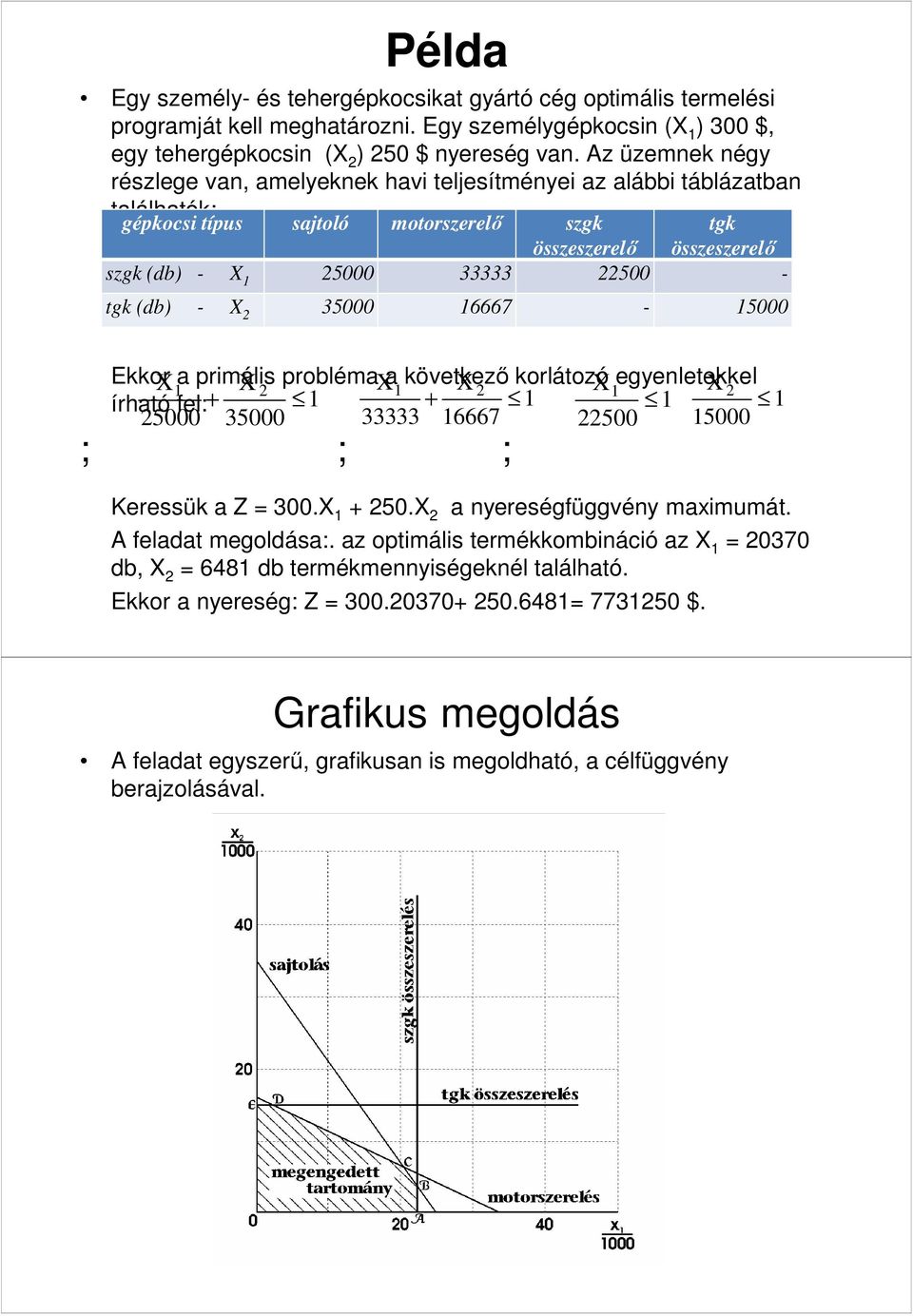 6667-5000 Ekkor X a primális probléma a következő korlátozó egyenletekkel X X X X írható fel: + + X 5000 35000 33333 6667 500 5000 ; ; ; Keressük a Z = 300X + 50X a nyereségfüggvény maximumát A