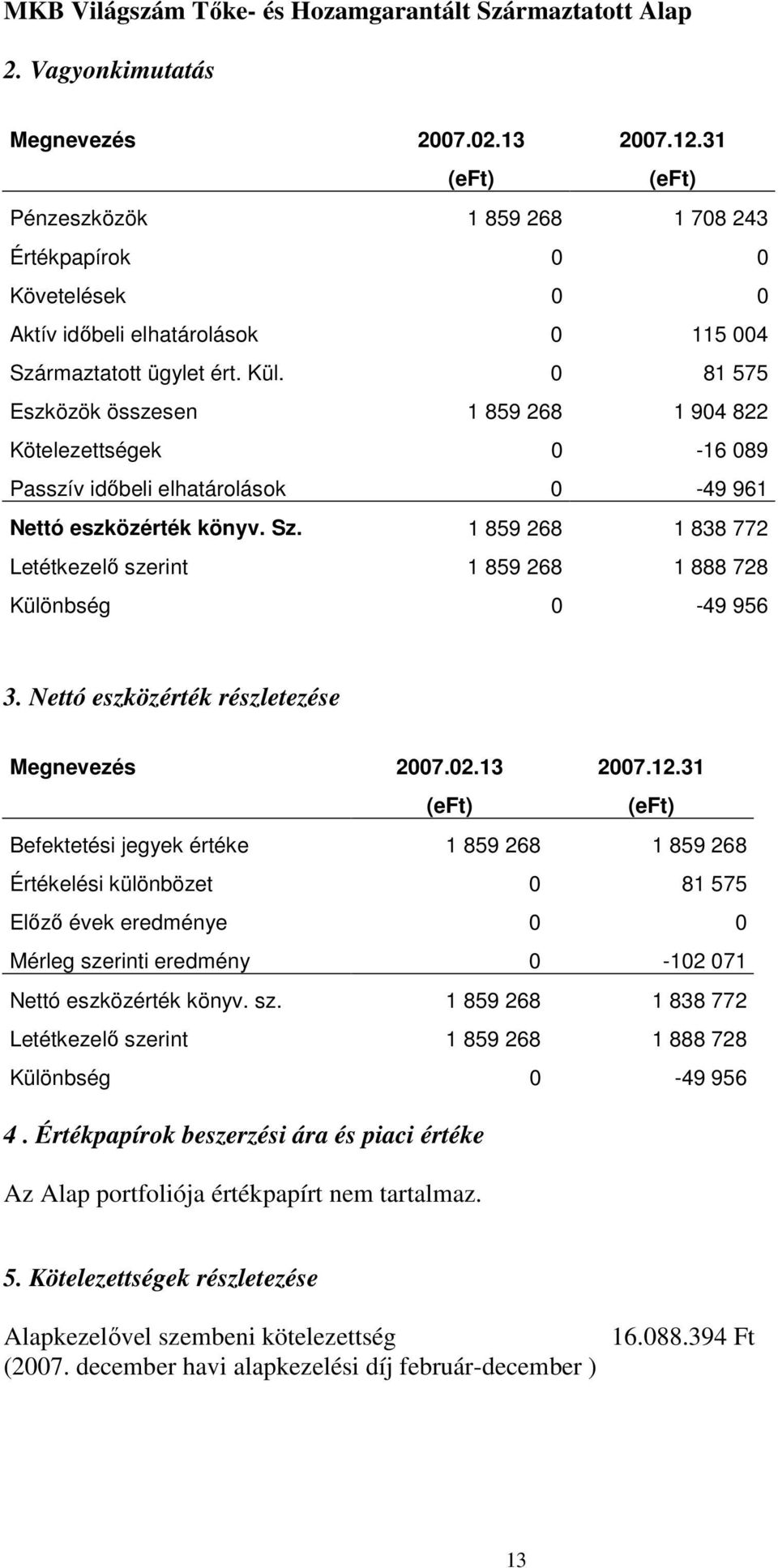 0 81 575 Eszközök összesen 1 859 268 1 904 822 Kötelezettségek 0-16 089 Passzív idıbeli elhatárolások 0-49 961 Nettó eszközérték könyv. Sz.