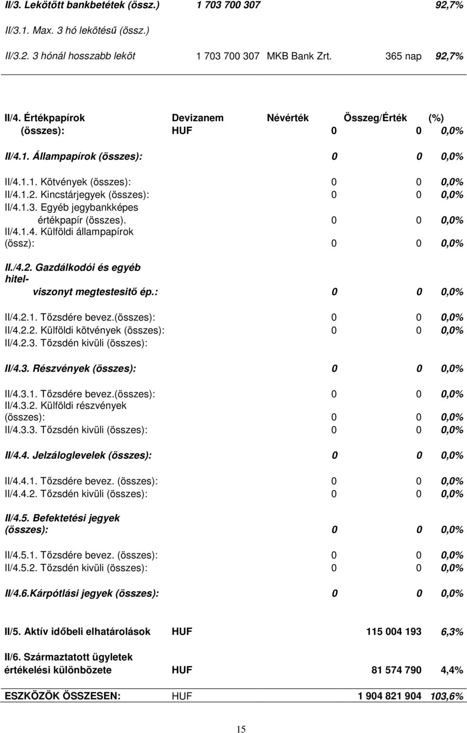 1.3. Egyéb jegybankképes értékpapír (összes). 0 0 0,0% II/4.1.4. Külföldi állampapírok (össz): 0 0 0,0% II./4.2. Gazdálkodói és egyéb hitelviszonyt megtestesitı ép.: 0 0 0,0% II/4.2.1. Tızsdére bevez.