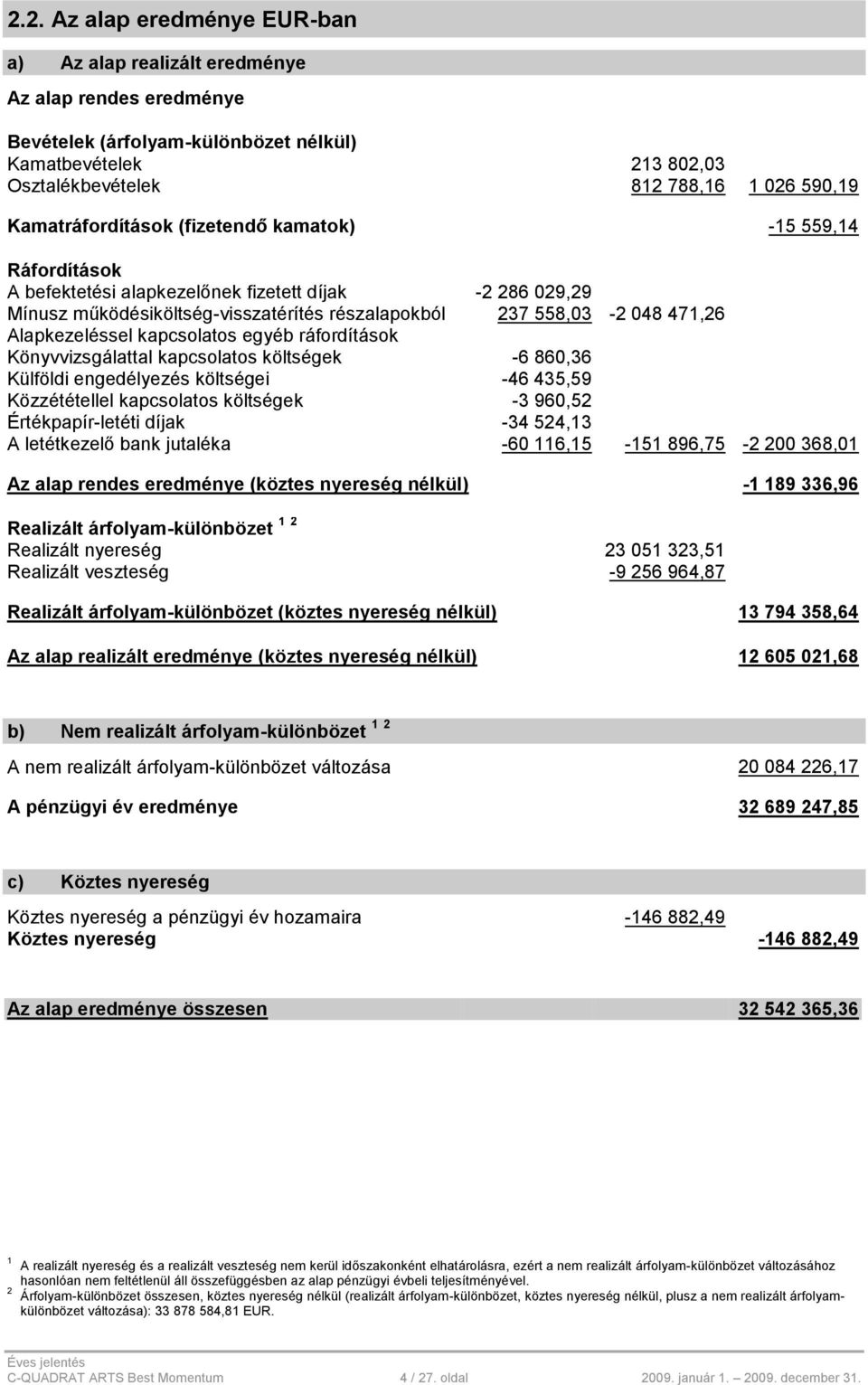 Alapkezeléssel kapcsolatos egyéb ráfordítások Könyvvizsgálattal kapcsolatos költségek -6 860,36 Külföldi engedélyezés költségei -46 435,59 Közzététellel kapcsolatos költségek -3 960,52