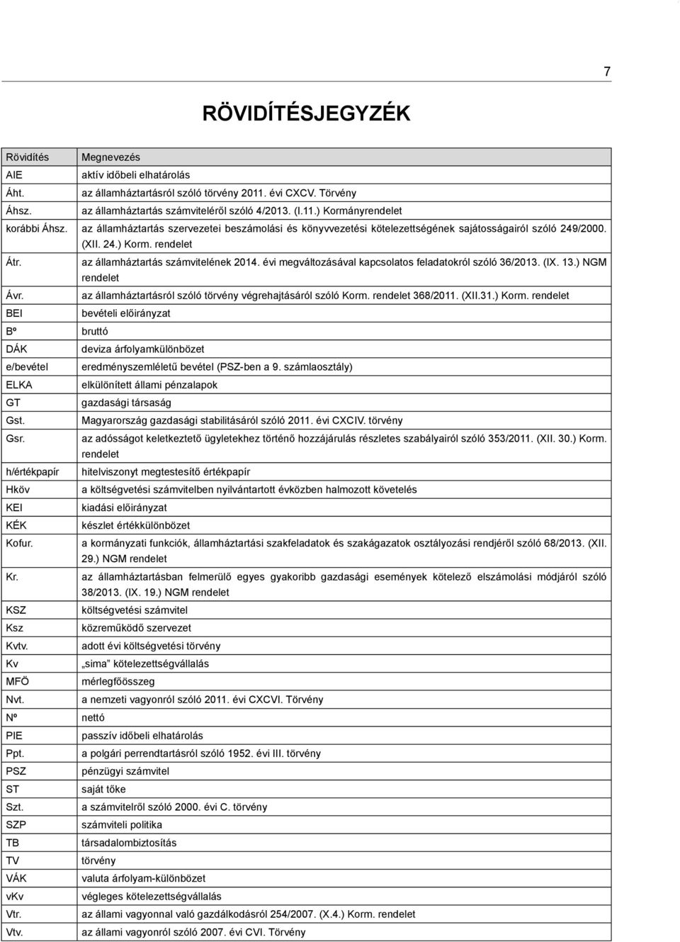 évi megváltozásával kapcsolatos feladatokról szóló 36/2013. (IX. 13.) NGM rendelet Ávr. az államháztartásról szóló törvény végrehajtásáról szóló Korm. rendelet 368/2011. (XII.31.) Korm.