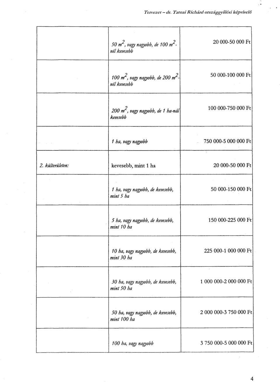 nagyobb, de 1 ha-nál kevesebb 100 000 750 000 Ft 1 ha, vagy nagyobb 750 000-5 000 000 F t 2.