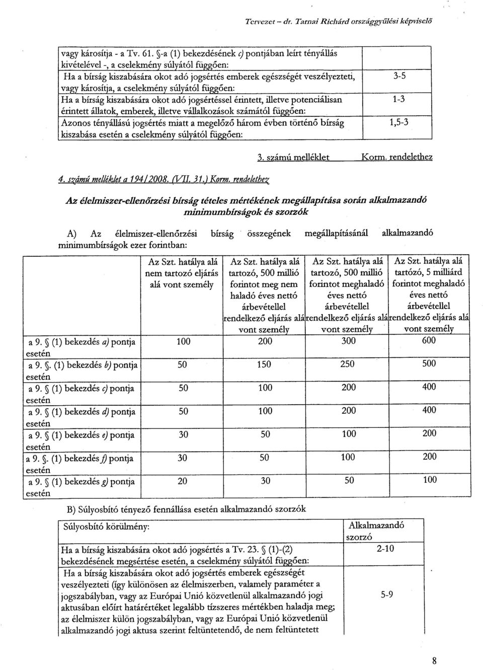 cselekmény súlyától függ ően: Ha a bírság kiszabására okot adó jogsértéssel érintett, illetve potenciálisa n érintett állatok, emberek, illetve vállalkozások számától függően : Azonos tényállású