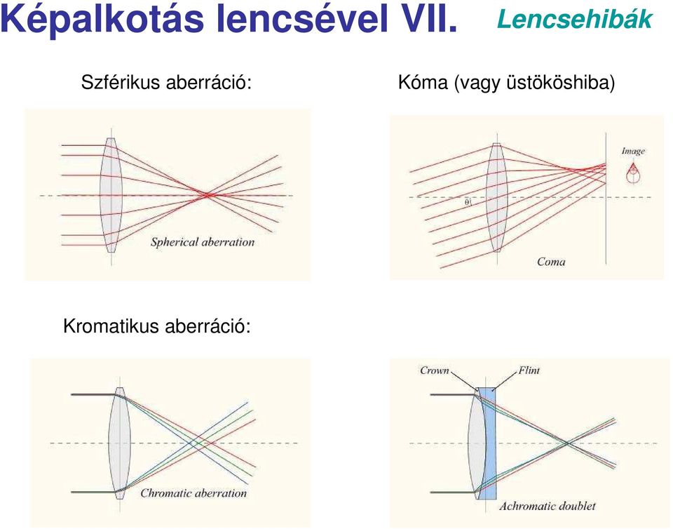 abeáció: Kóma (vagy