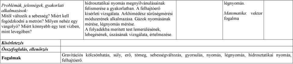 A felhajtóerı kísérleti vizsgálata. Arkhimédész sőrőségmérési módszerének alkalmazása. Gázok nyomásának mérése, légnyomás mérése.