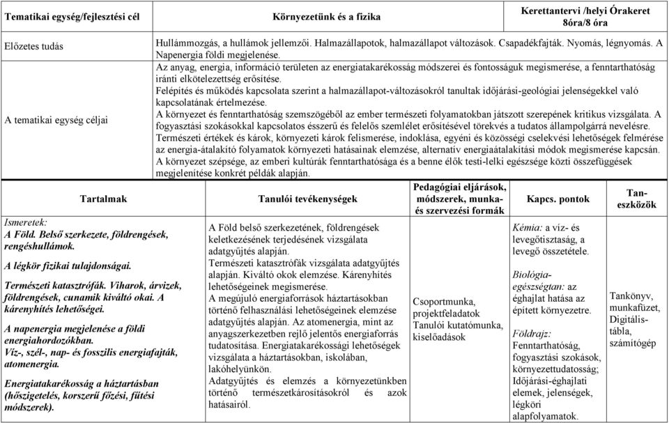 A napenergia megjelenése a földi energiahordozókban. Víz-, szél-, nap- és fosszilis energiafajták, atomenergia. Energiatakarékosság a háztartásban (hıszigetelés, korszerő fızési, főtési módszerek).