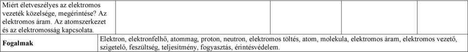 Elektron, elektronfelhı, atommag, proton, neutron, elektromos töltés, atom,