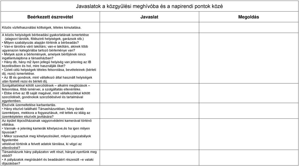 Van-e tárolóra váró lakótárs; van-e lakótárs, akinek több ugyanazon kategóriába tartozó bérleménye van? Melyek azok a bérlemények, amelyek bérlőjének nincs ingatlantulajdona a társasházban?