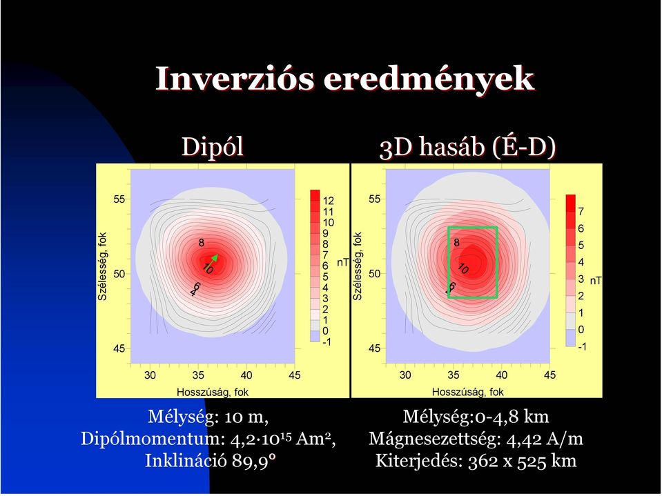 Hosszúság, fok Mélység: 10 m, Dipólmomentum: 4,2 10 15 Am 2, Inklináció 89,9 30