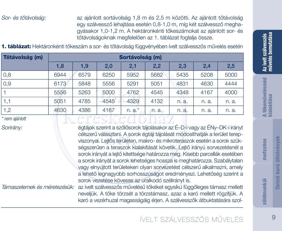 táblázat foglalja össze. 1.