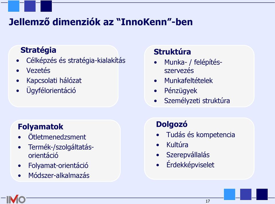 Pénzügyek Személyzeti struktúra Folyamatok Ötletmenedzsment Termék-/szolgáltatásorientáció