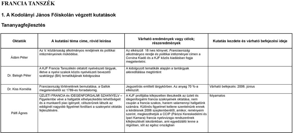 Péter Az V. köztársaság alkotmányos rendjének és politikai intézményeinek működése.