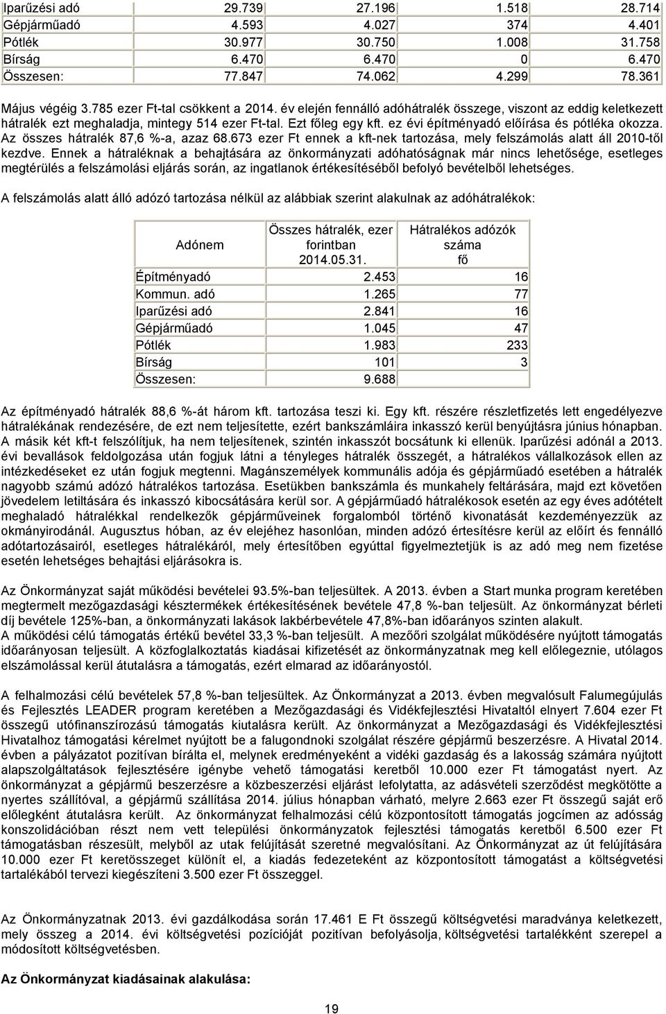 ez évi építményadó előírása és pótléka okozza. Az összes hátralék 87,6 %-a, azaz 68.673 ezer Ft ennek a kft-nek tartozása, mely felszámolás alatt áll 2010-től kezdve.