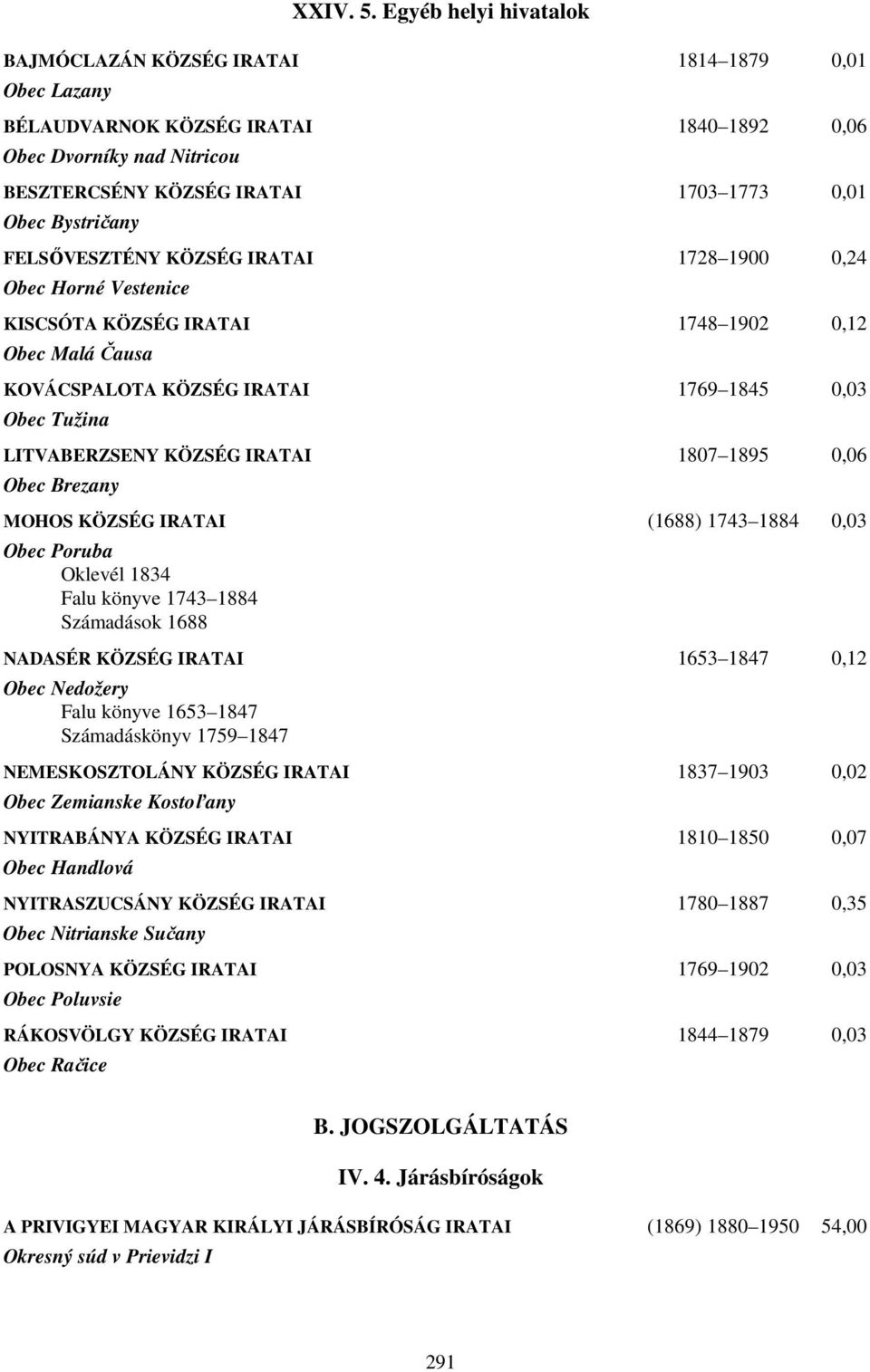 Bystričany FELSŐVESZTÉNY KÖZSÉG IRATAI 1728 1900 0,24 Obec Horné Vestenice KISCSÓTA KÖZSÉG IRATAI 1748 1902 0,12 Obec Malá Čausa KOVÁCSPALOTA KÖZSÉG IRATAI 1769 1845 0,03 Obec Tužina LITVABERZSENY