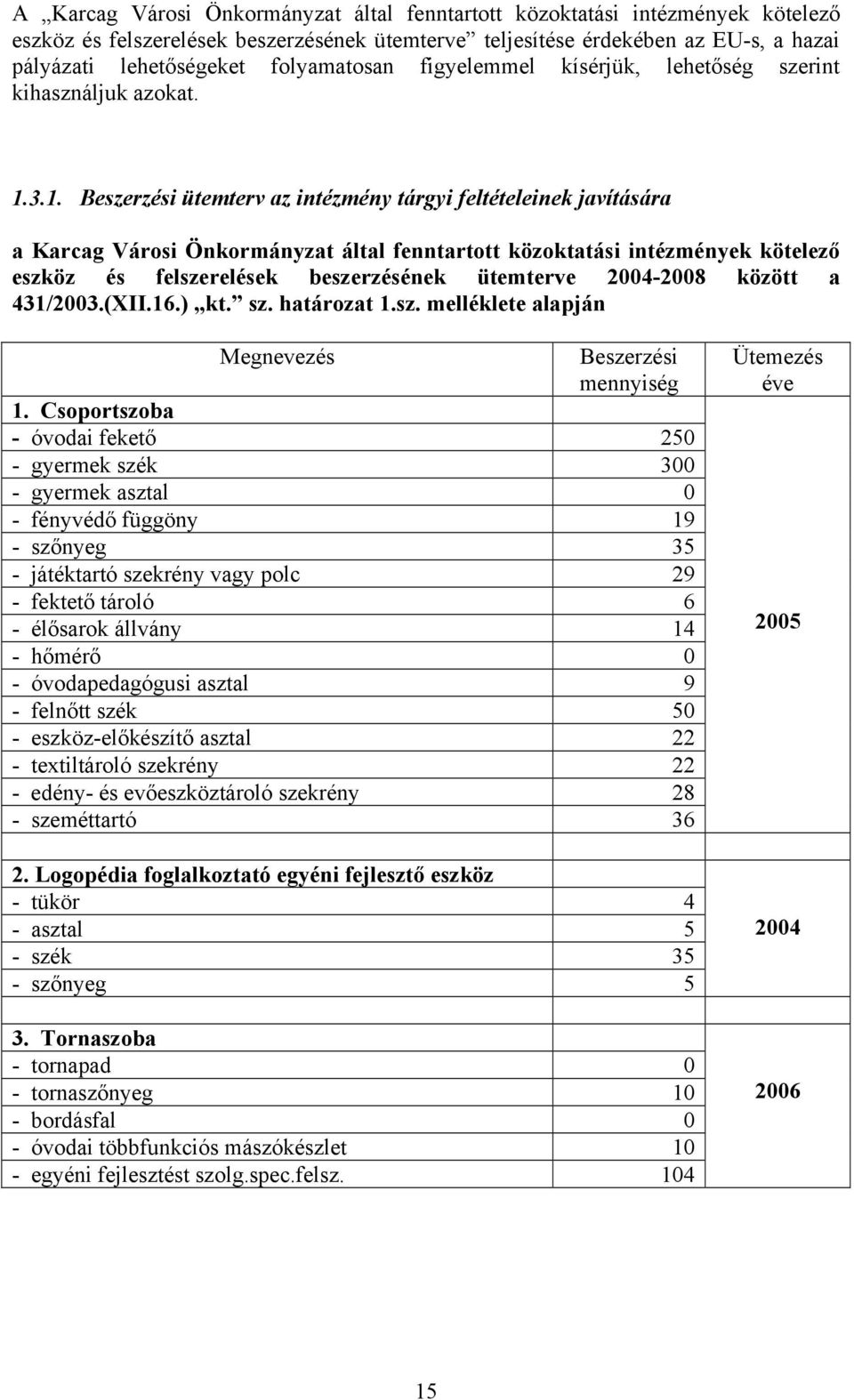 3.1. Beszerzési ütemterv az intézmény tárgyi feltételeinek javítására a Karcag Városi Önkormányzat által fenntartott közoktatási intézmények kötelező eszköz és felszerelések beszerzésének ütemterve