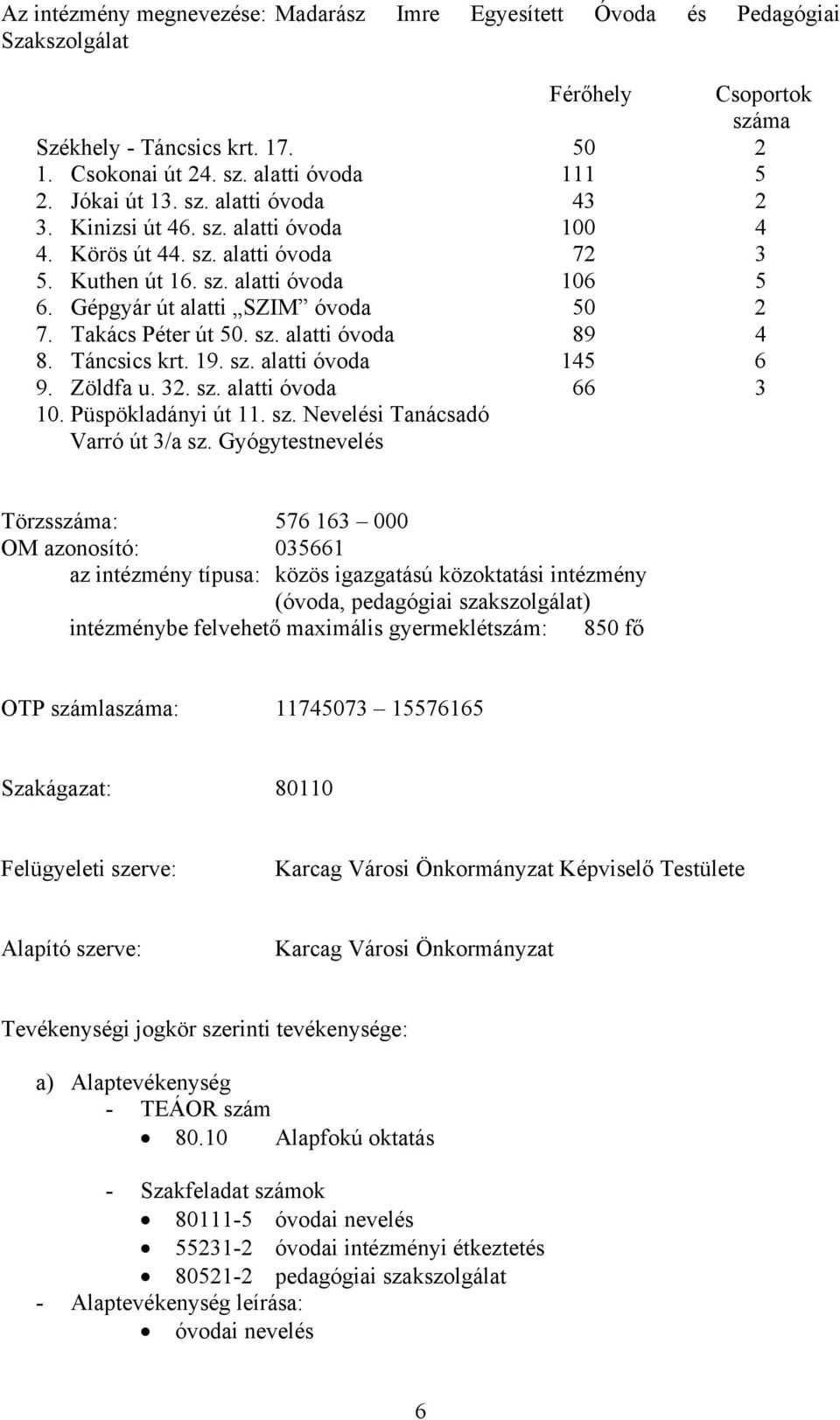 Takács Péter út 50. sz. alatti óvoda 89 4 8. Táncsics krt. 19. sz. alatti óvoda 145 6 9. Zöldfa u. 32. sz. alatti óvoda 66 3 10. Püspökladányi út 11. sz. Nevelési Tanácsadó Varró út 3/a sz.