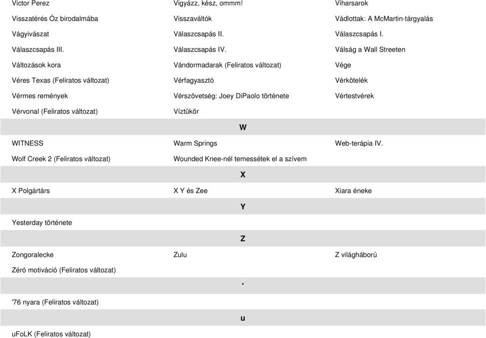 Válság a Wall Streeten Változások kora Vándormadarak (Feliratos változat) Vége Véres Texas (Feliratos változat) Vérfagyasztó Vérkötelék Vérmes remények Vérszövetség: Joey DiPaolo