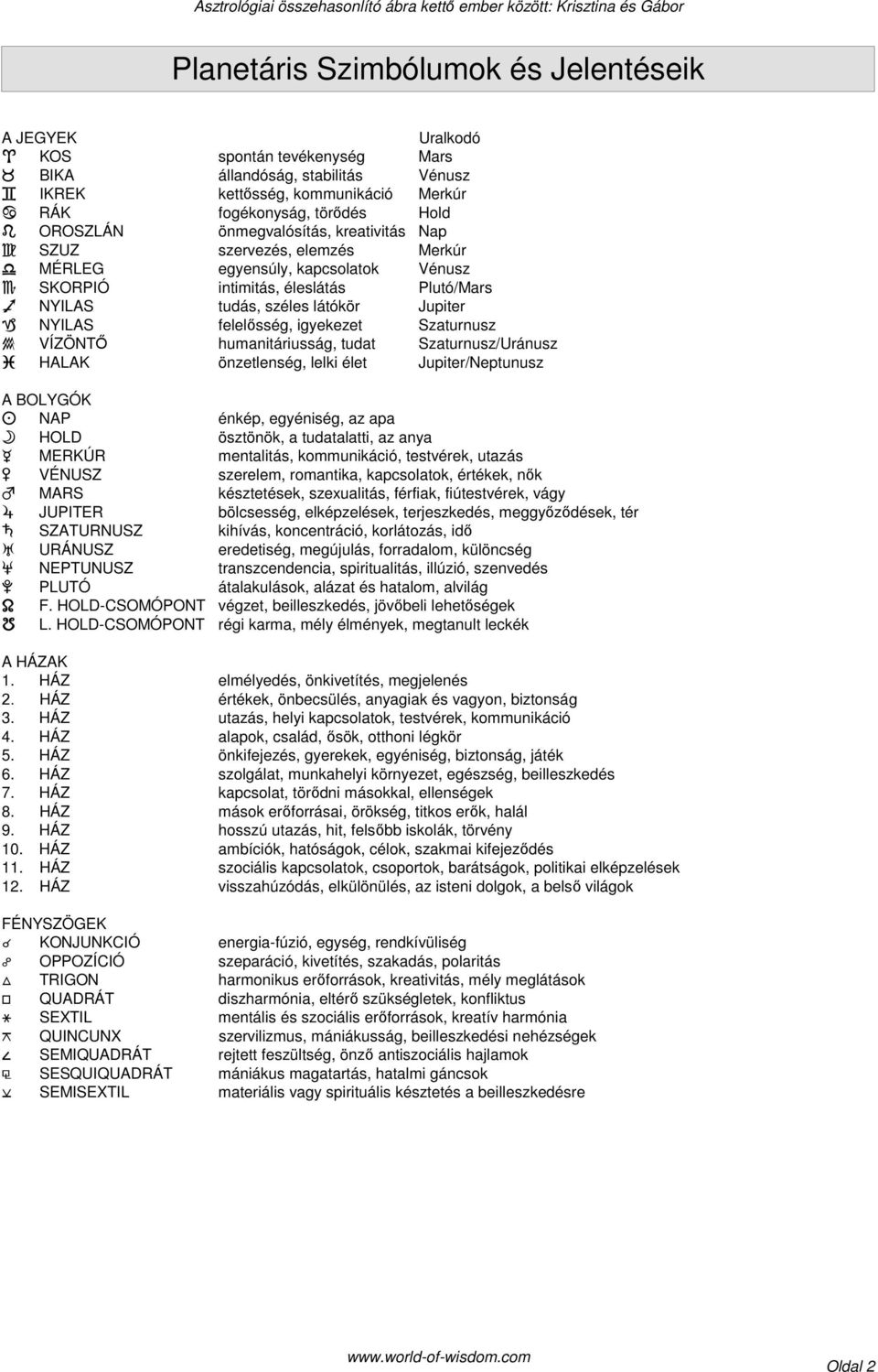 felelősség, igyekezet Szaturnusz VÍZÖNTŐ humanitáriusság, tudat Szaturnusz/Uránusz Š HALAK önzetlenség, lelki élet Jupiter/Neptunusz A BOLYGÓK NAP énkép, egyéniség, az apa HOLD ösztönök, a