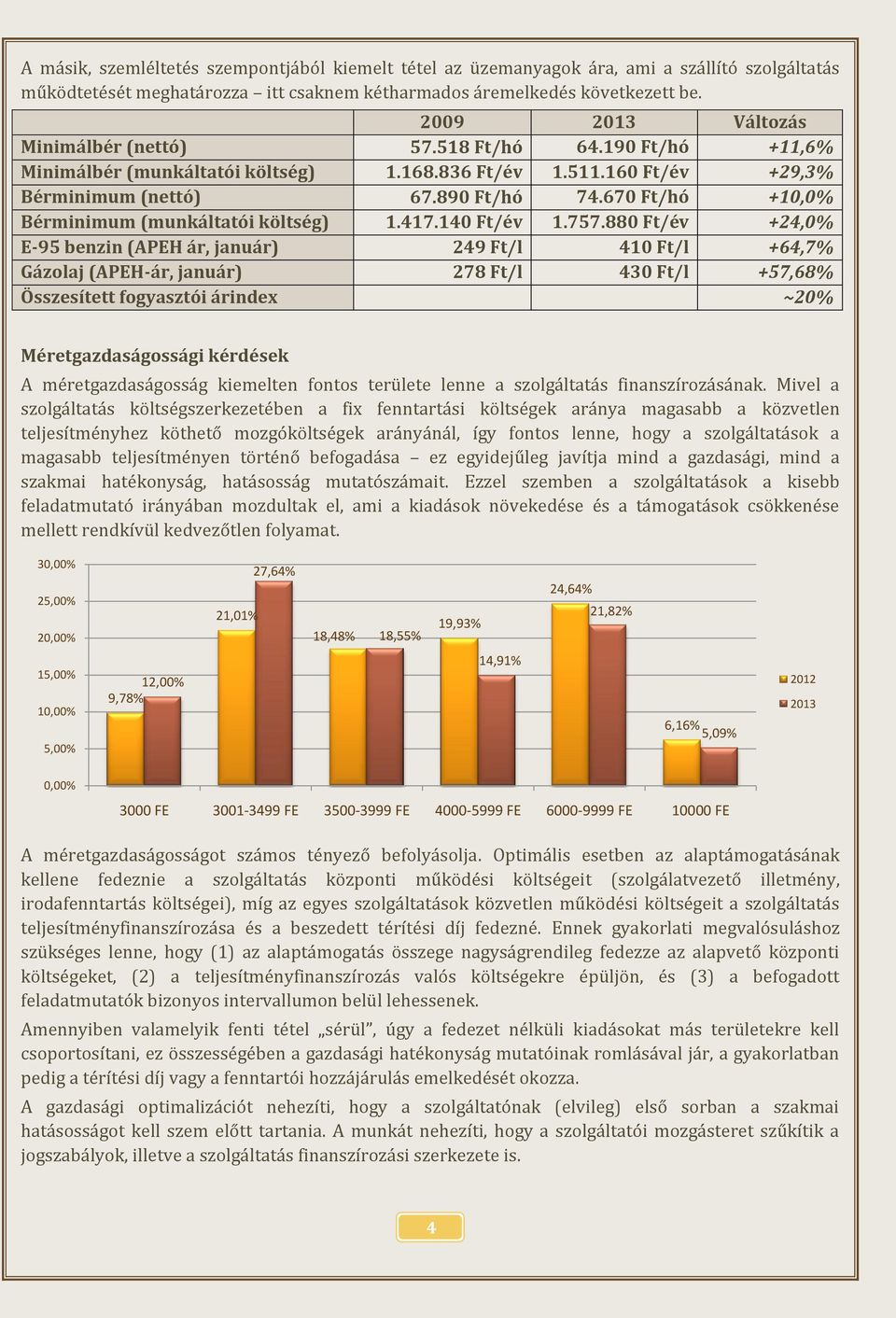 670 Ft/hó +10,0% Bérminimum (munkáltatói költség) 1.417.140 Ft/év 1.757.