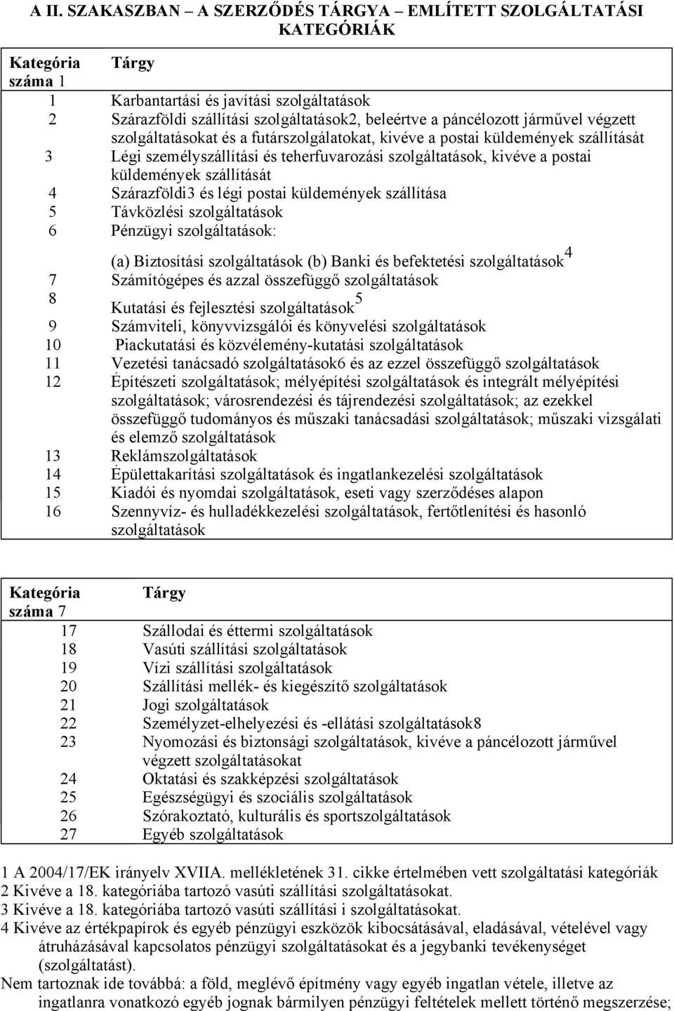 szállítását 4 Szárazföldi3 és légi postai küldemények szállítása 5 Távközlési szolgáltatások 6 Pénzügyi szolgáltatások: (a) Biztosítási szolgáltatások (b) Banki és befektetési szolgáltatások 4 7