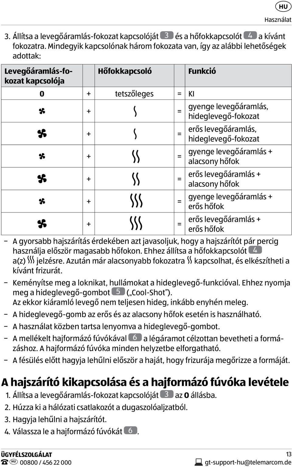 + = erős levegőáramlás, hideglevegő-fokozat + = gyenge levegőáramlás + alacsony hőfok + = erős levegőáramlás + alacsony hőfok + = gyenge levegőáramlás + erős hőfok + = erős levegőáramlás + erős hőfok