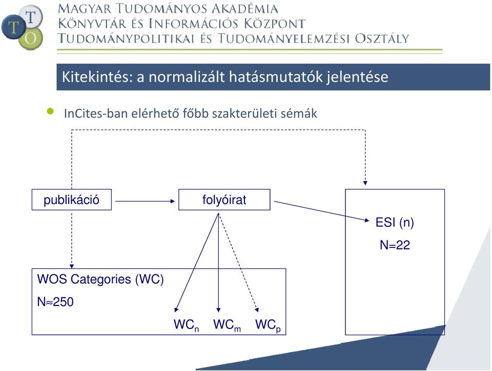 szakterületi sémák publikáció folyóirat