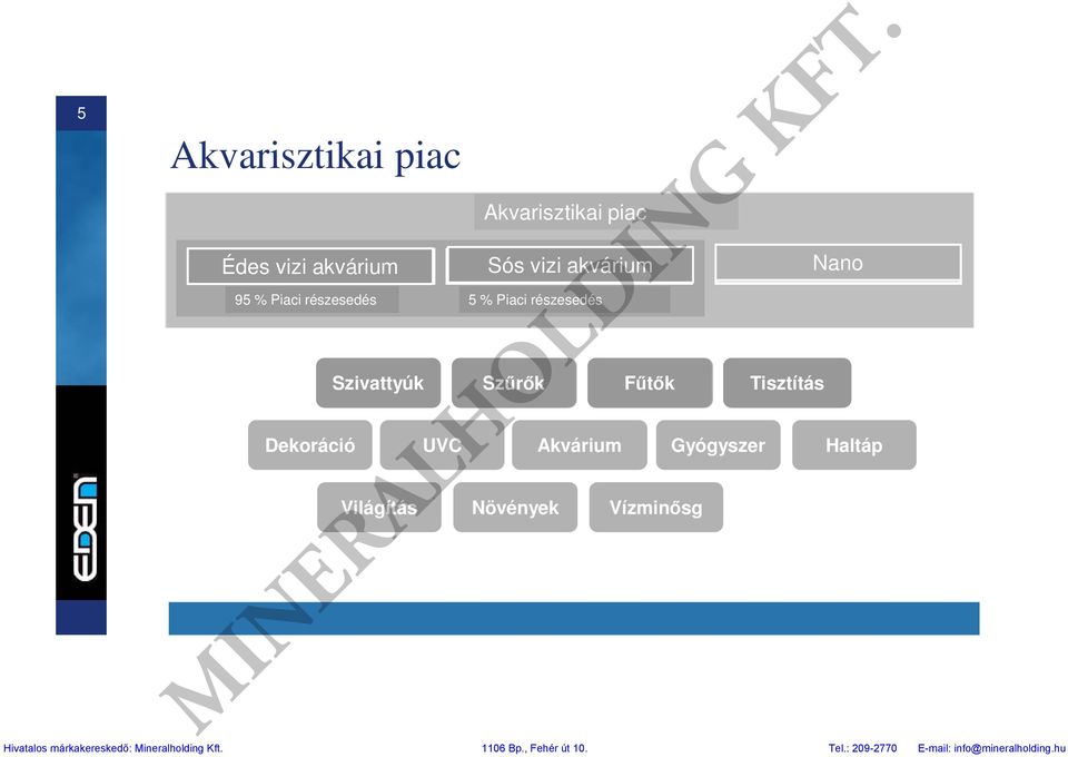 részesedés Szivattyúk Szőrık Főtık Tisztítás Nano