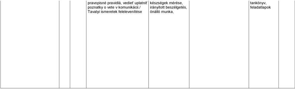 o vete v komunikácii.