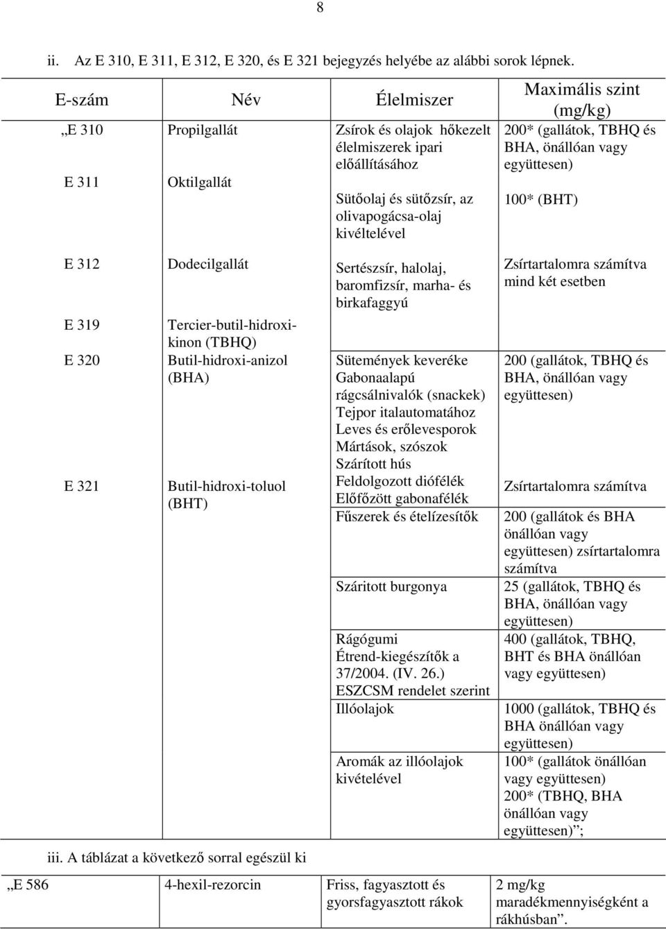 320 E 321 Oktilgallát Dodecilgallát Tercier-butil-hidroxikinon (TBHQ) Butil-hidroxi-anizol (BHA) Butil-hidroxi-toluol (BHT) iii.