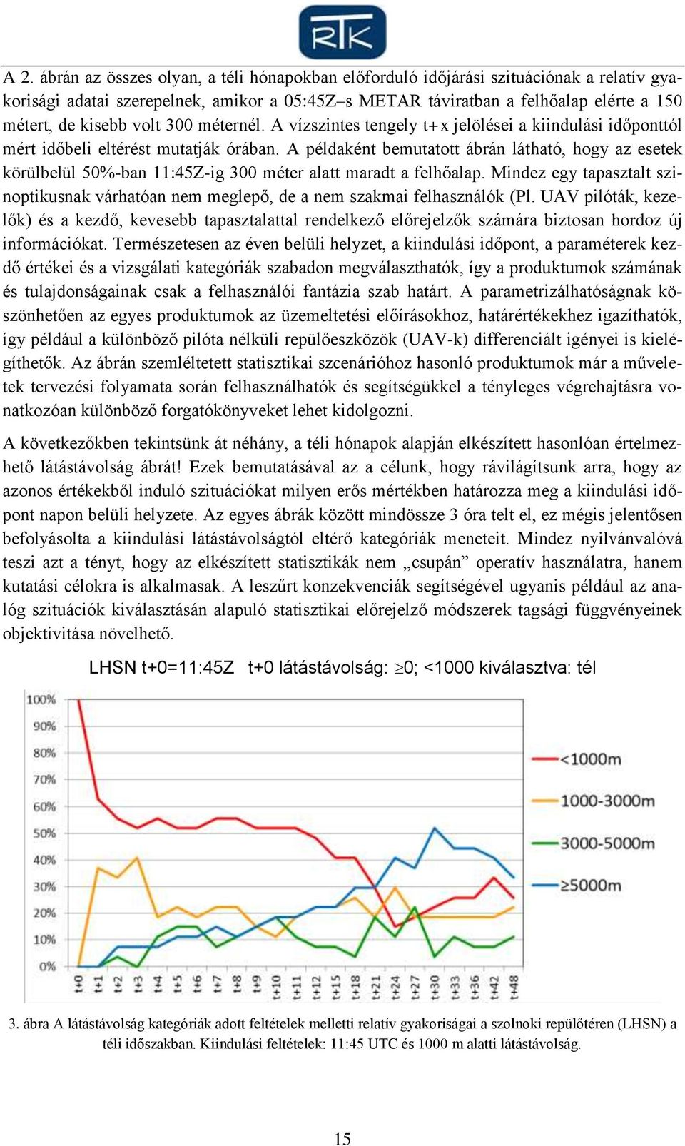 A példaként bemutatott ábrán látható, hogy az esetek körülbelül 50%-ban 11:45Z-ig 300 méter alatt maradt a felhőalap.