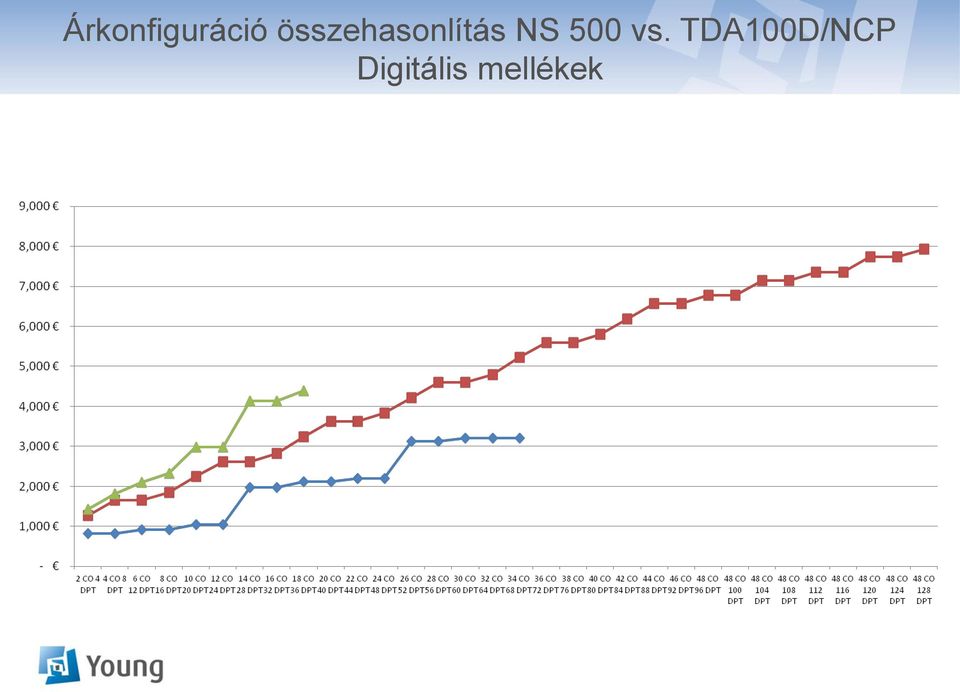 NS 500 vs.