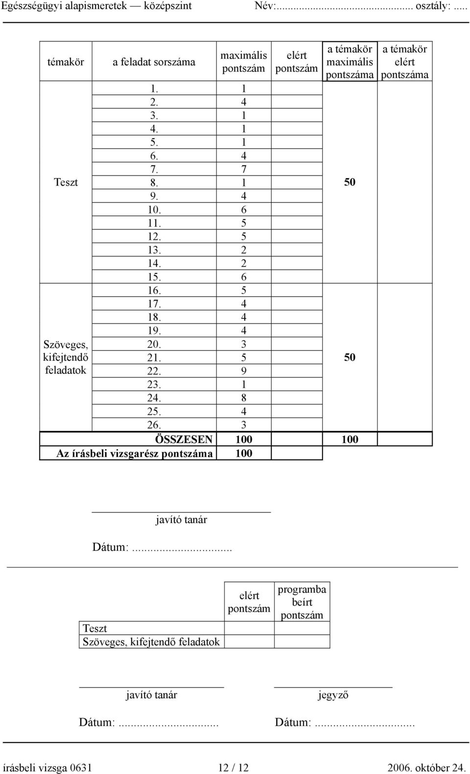 3 elért pontszám a témakör maximális pontszáma ÖSSZESEN 100 100 Az írásbeli vizsgarész pontszáma 100 50 50 a témakör elért pontszáma