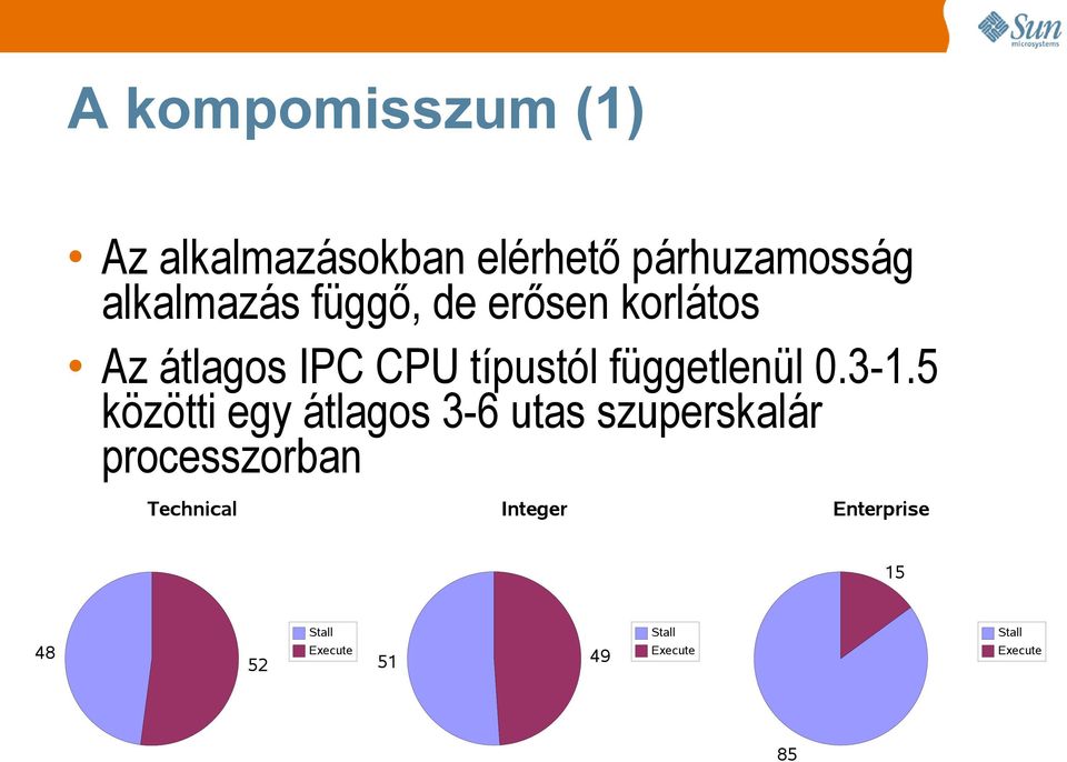 5 közötti egy átlagos 3-6 utas szuperskalár processzorban Technical