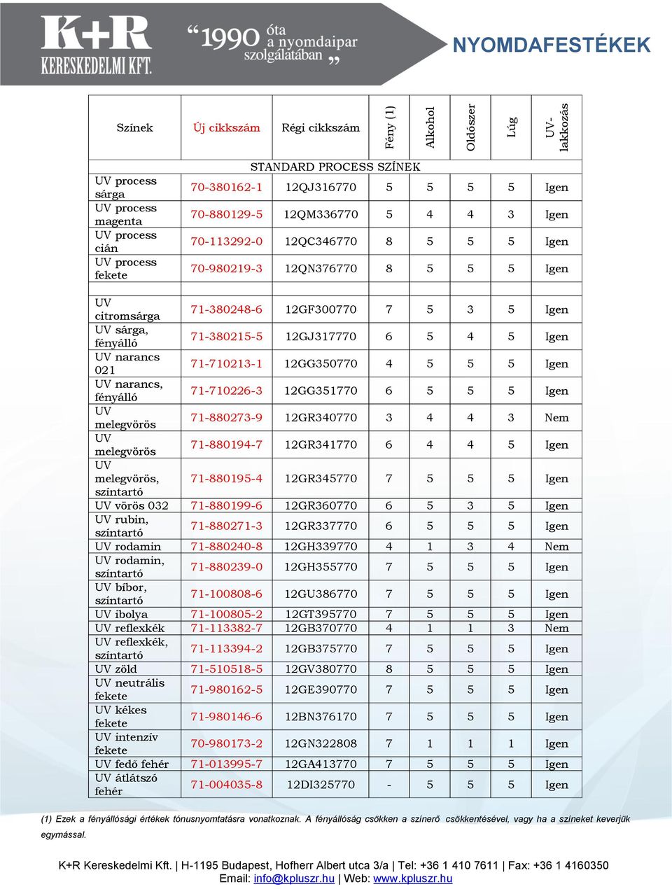 4 5 Igen narancs 021 71-710213-1 12GG350770 4 5 5 5 Igen narancs, fényálló 71-710226-3 12GG351770 6 5 5 5 Igen melegvörös 71-880273-9 12GR340770 3 4 4 3 Nem melegvörös 71-880194-7 12GR341770 6 4 4 5