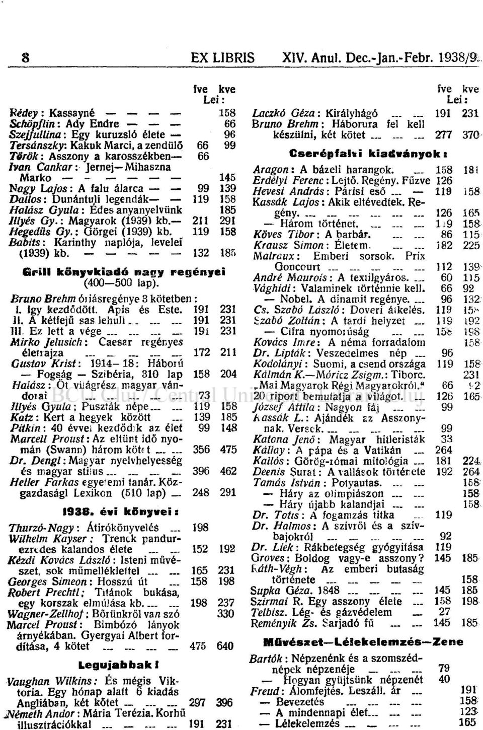 Nogy Lajos: A falu álarca 99 139 Dallos: Dunántúli legendák 119 158 Halász Gyula: Édes anyanyelvünk 185 Illyés Gy.: Magyarok (1939) kb. 211 291 Hegedűs Gy.t Görgei (1939) kb.