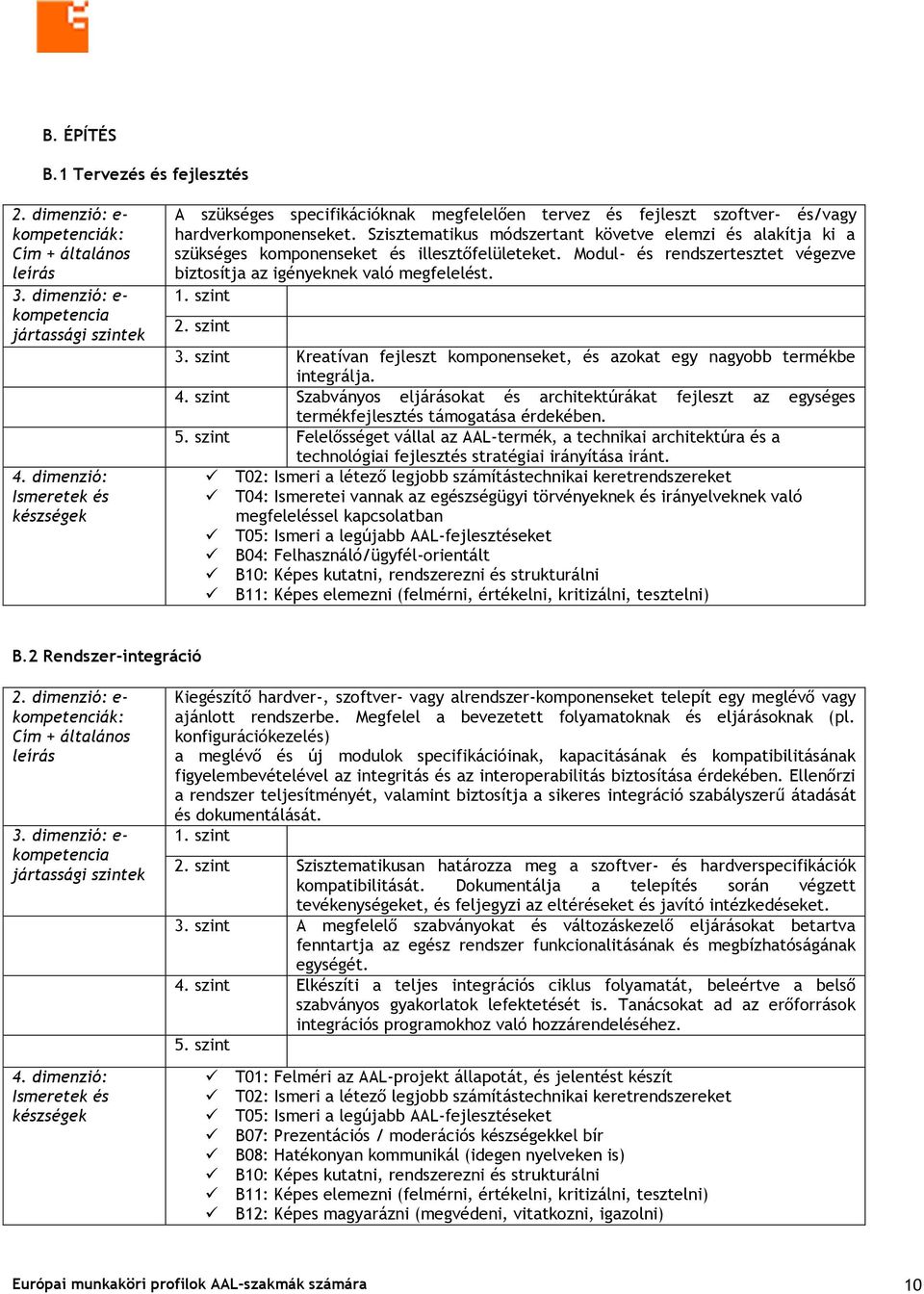 szint Kreatívan fejleszt komponenseket, és azokat egy nagyobb termékbe integrálja. Szabványos eljárásokat és architektúrákat fejleszt az egységes termékfejlesztés támogatása érdekében.