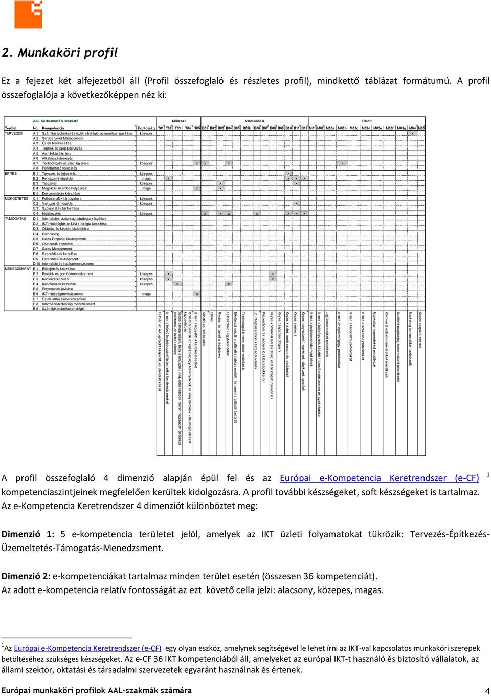 projektmenedzsment elveit Képes magyarázni (megvédeni, vitatkozni, igazolni) Képes elemezni Képes kutatni, rendszerezni és strukturálni Képes csapatban dolgozni Képes kommunikálni (szükség esetén