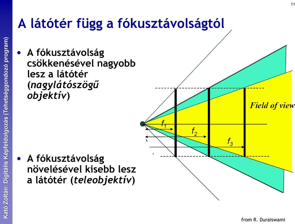 látótér (nagylátószögű objektív) A fókusztávolság