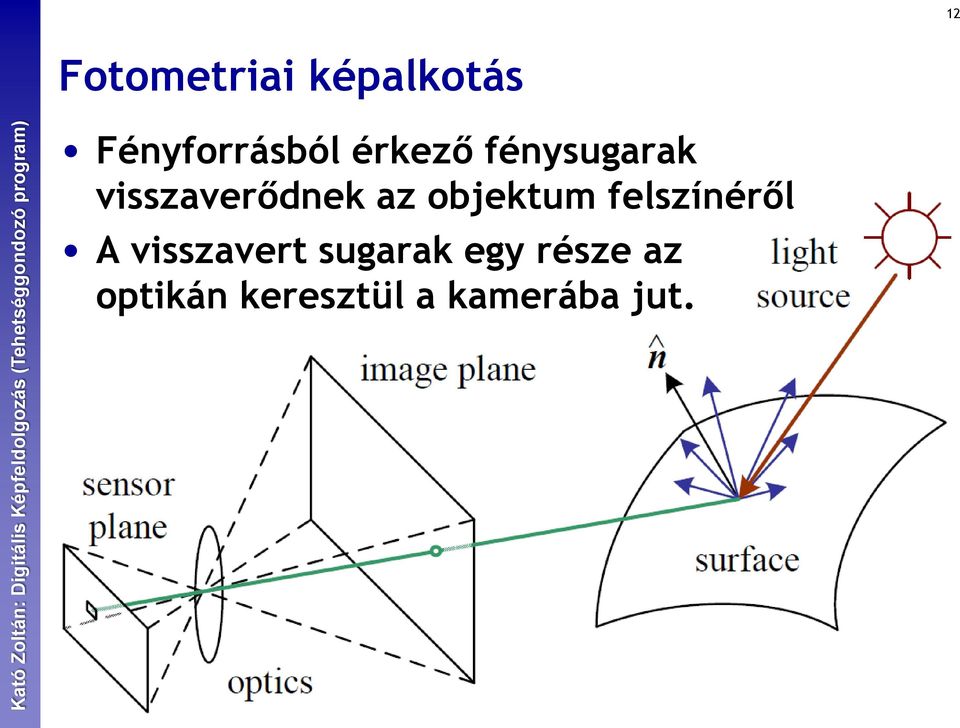 objektum felszínéről A visszavert sugarak