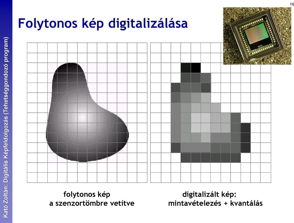 a szenzortömbre vetítve