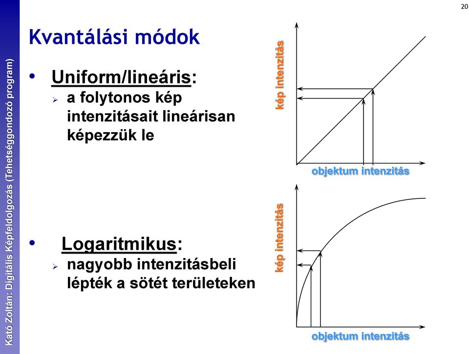 lineárisan képezzük le objektum intenzitás