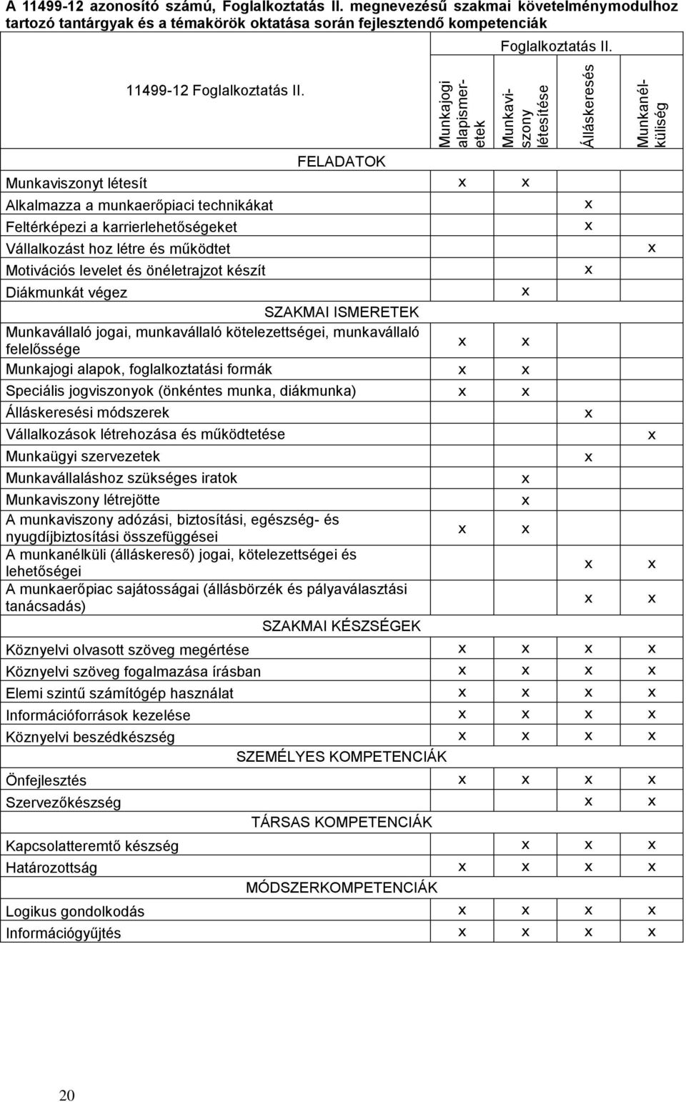 FELADATOK Munkaviszonyt létesít Alkalmazza a munkaerőpiaci technikákat Feltérképezi a karrierlehetőségeket Vállalkozást hoz létre és működtet Motivációs levelet és önéletrajzot készít Diákmunkát