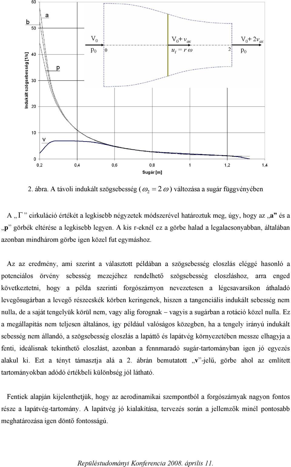 A kis r-eknél ez a görbe halad a legalacsonyabban, általában azonban mindhárom görbe igen közel fut egymáshoz.