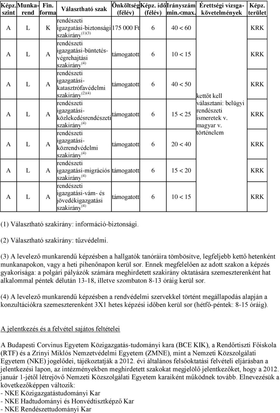 igazgatásiközlekedés támogatott 6 15 < 25 (4) igazgatásiközrendvédelmi támogatott 6 20 < 40 (4) igazgatási-migrációs támogatott 6 15 < 20 (4) igazgatási-vám- és jövedékigazgatási támogatott 6 10 < 15