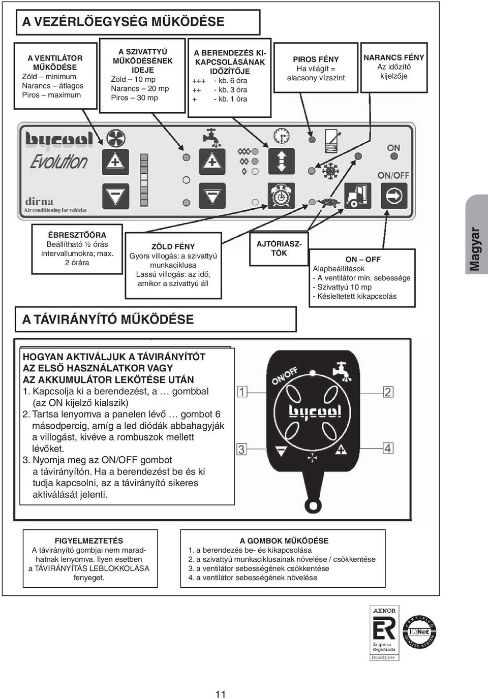 2 órára ZÖLD FÉNY Gyors villogás: a szivattyú munkaciklusa Lassú villogás: az idő, amikor a szivattyú áll AJTÓRIASZ- TÓK ON OFF Alapbeállítások - A ventilátor min.