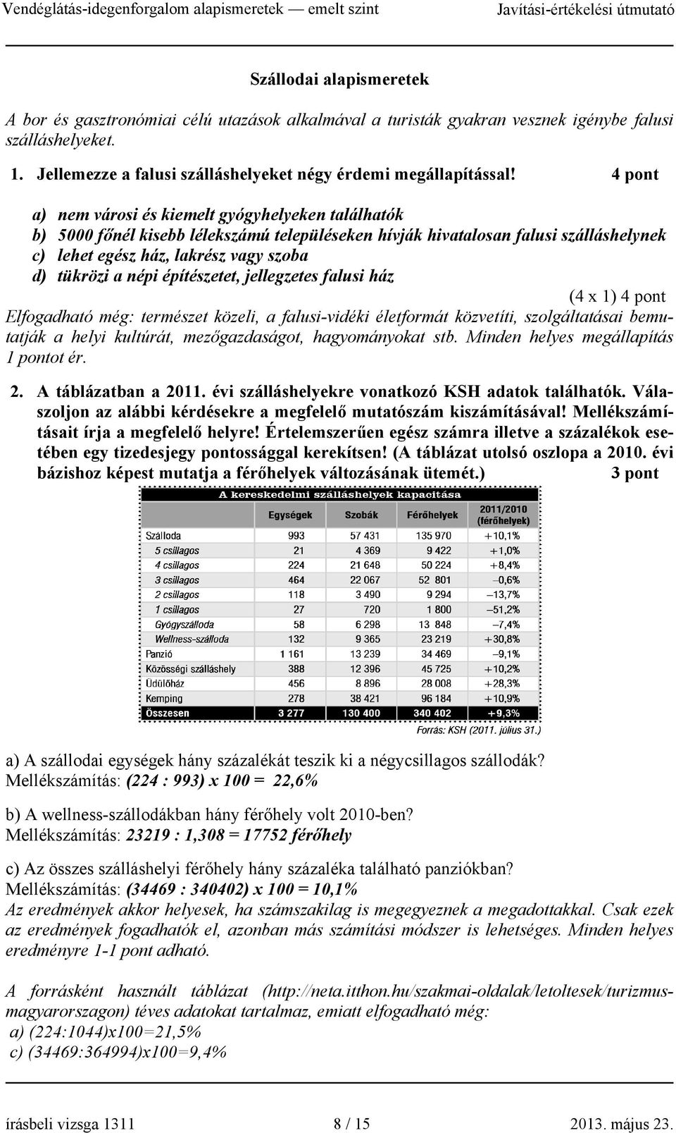 népi építészetet, jellegzetes falusi ház (4 x 1) 4 pont Elfogadható még: természet közeli, a falusi-vidéki életformát közvetíti, szolgáltatásai bemutatják a helyi kultúrát, mezőgazdaságot,